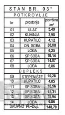 Telep | 4zida.rs