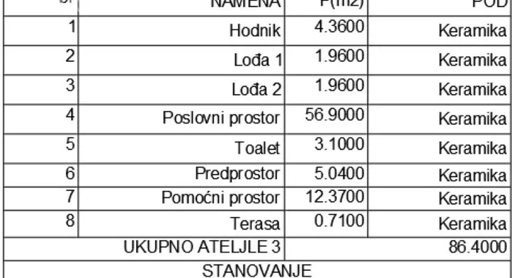 Kancelarija | 4zida