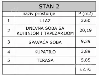 Jednoiposoban stan | 4zida