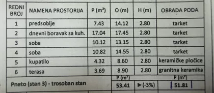 Tome Vučića | 4zida.rs