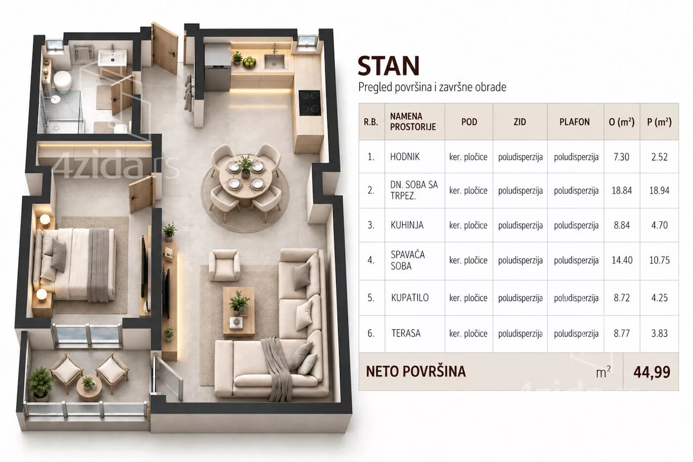 Dvosoban stan | 4zida