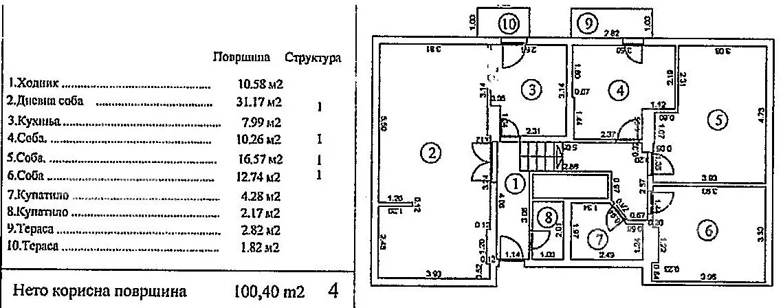 Četvorosoban stan | 4zida