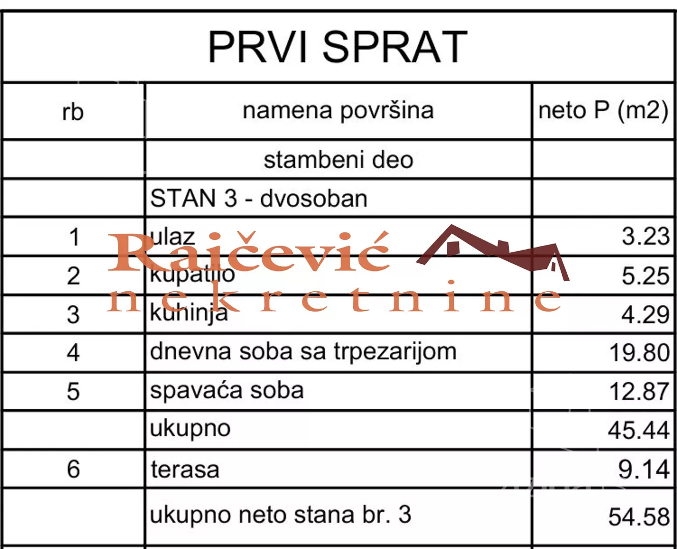 Dvosoban stan | 4zida
