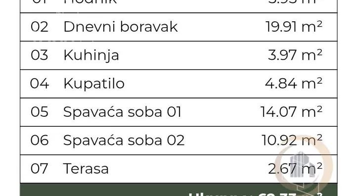 Trosoban stan | 4zida