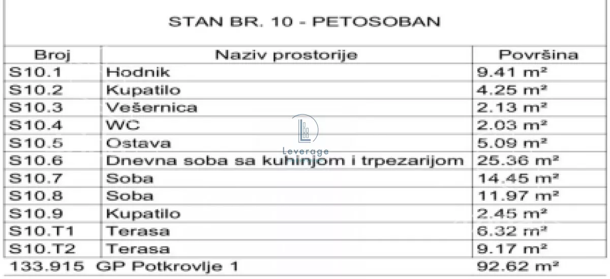 Petosoban stan | 4zida