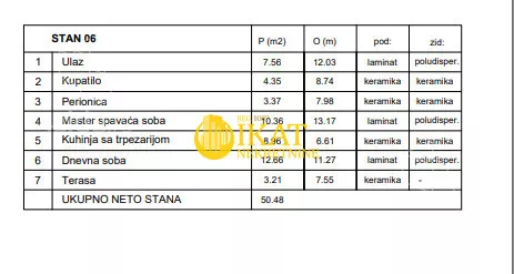 Dvosoban stan | 4zida