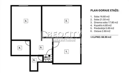 Dr Nika Miljanića | 4zida.rs