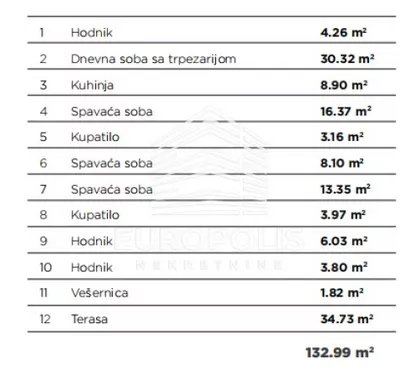Crveni Krst Zvezdara | 4zida.rs