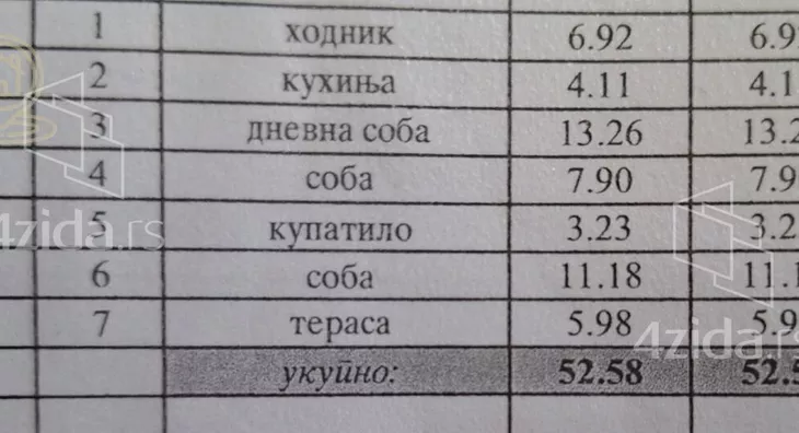 Dvoiposoban stan | 4zida