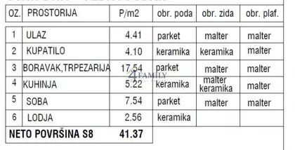Gornji Grad | 4zida.rs