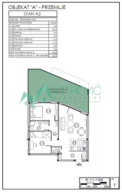 Sremska Kamenica | 4zida.rs