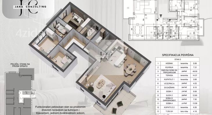 Petosoban stan | 4zida