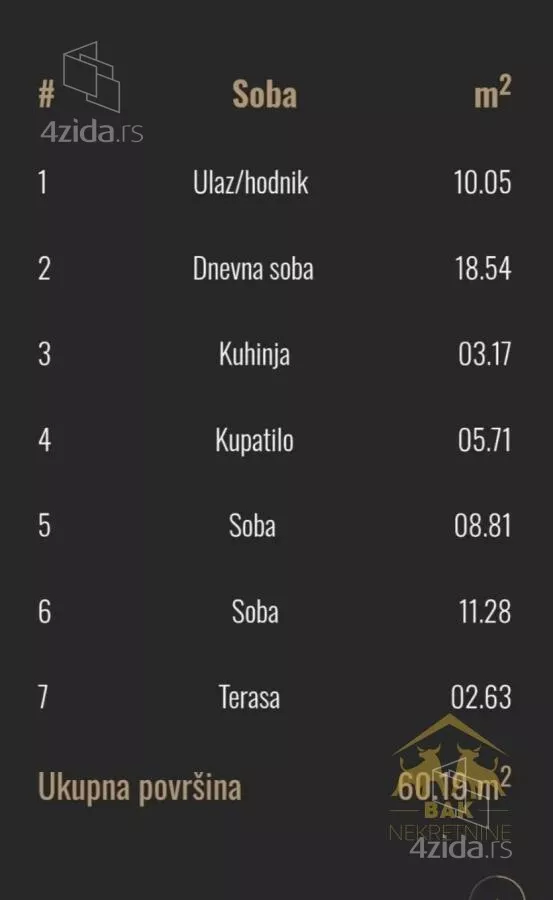 Trosoban stan | 4zida