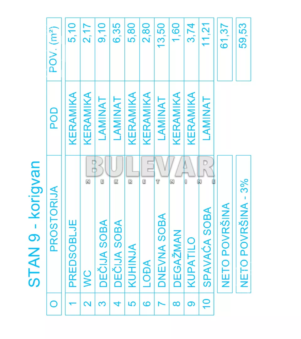 Četvorosoban stan | 4zida