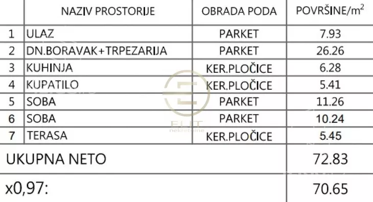 Trosoban stan | 4zida