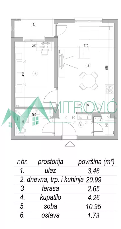 Jednoiposoban stan | 4zida