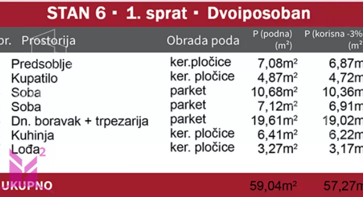 Dvoiposoban stan | 4zida