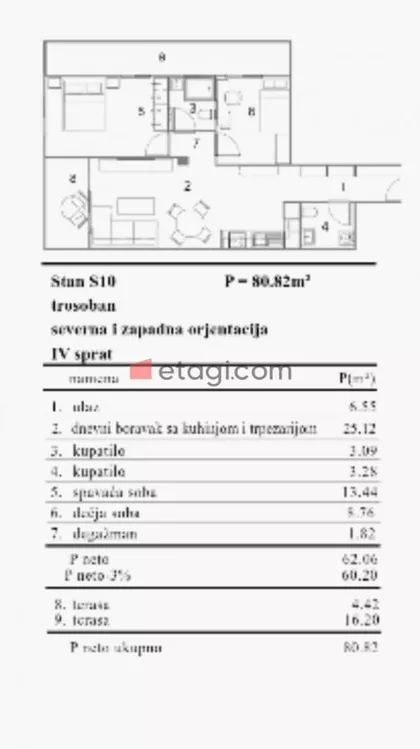 Medijana | 4zida.rs