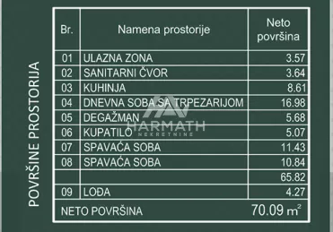Matije Gupca | 4zida.rs