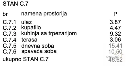 Novi Banovci | 4zida.rs