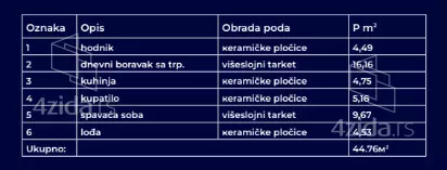 Jednoiposoban stan | 4zida