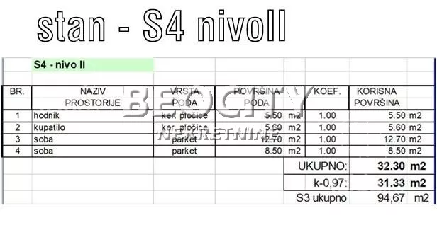 Dvosoban stan | 4zida