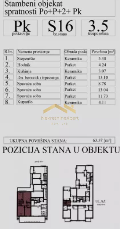Nova Detelinara | 4zida.rs