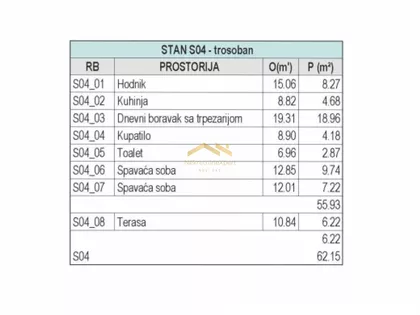 Sremska Kamenica | 4zida.rs