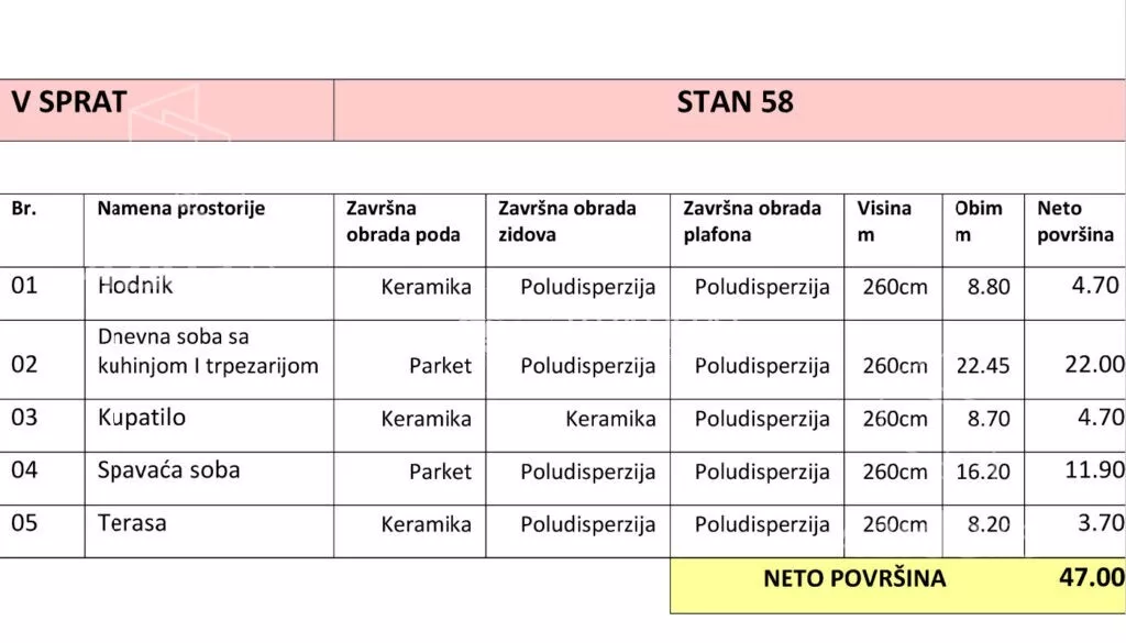 Jednoiposoban stan | 4zida