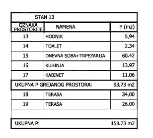 Sedmoiposoban stan | 4zida