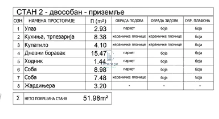 Dvosoban stan | 4zida