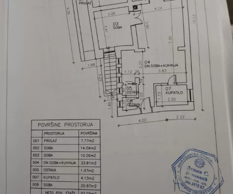 1-etažna kuća | 4zida