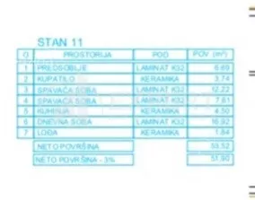 Dvoiposoban stan | 4zida