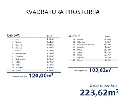 Pregrevica | 4zida.rs