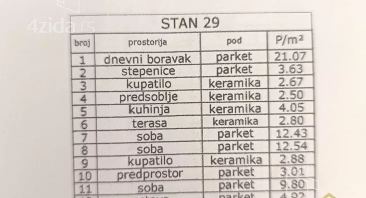 Četvorosoban stan | 4zida