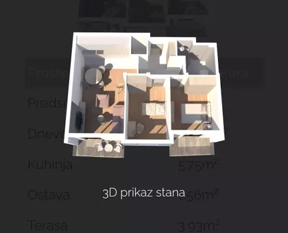 Janka Veselinovića | 4zida.rs