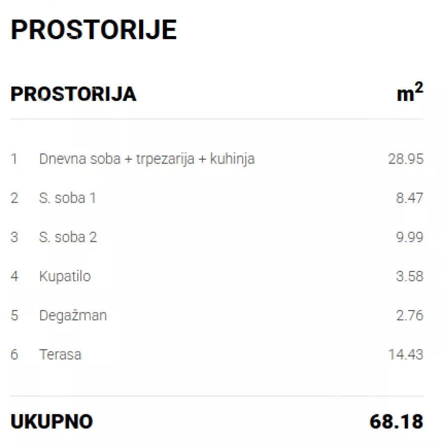Trosoban stan | 4zida