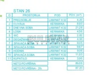 Troiposoban stan | 4zida