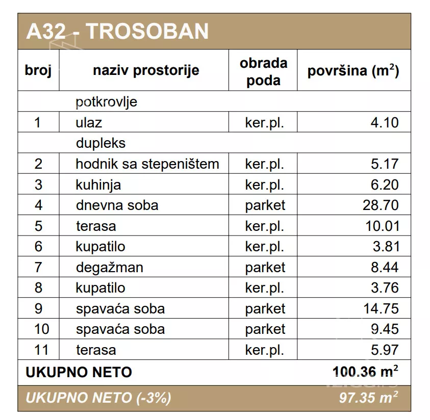 Trosoban stan | 4zida