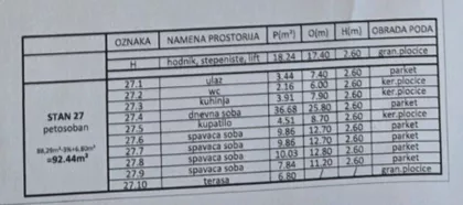 Milovana Gušića | 4zida.rs