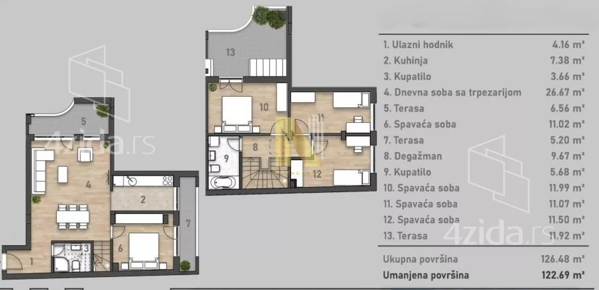 Petosoban stan | 4zida