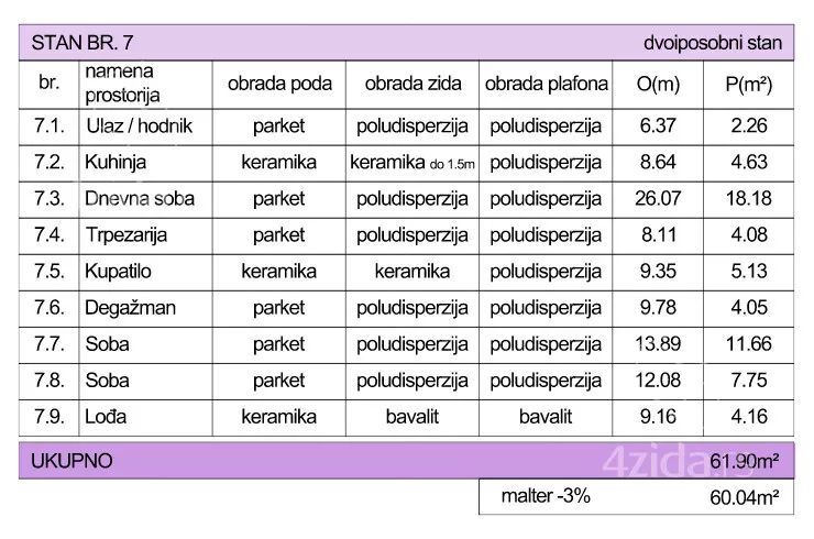 Trosoban stan | 4zida