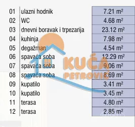 Četvorosoban stan | 4zida
