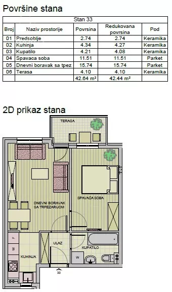 Dvosoban stan | 4zida