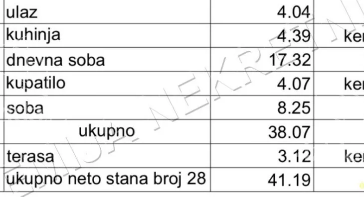 Dvosoban stan | 4zida