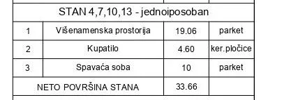 Učiteljsko Naselje | 4zida.rs