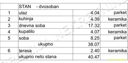 Aleksandra Bugarskog | 4zida.rs