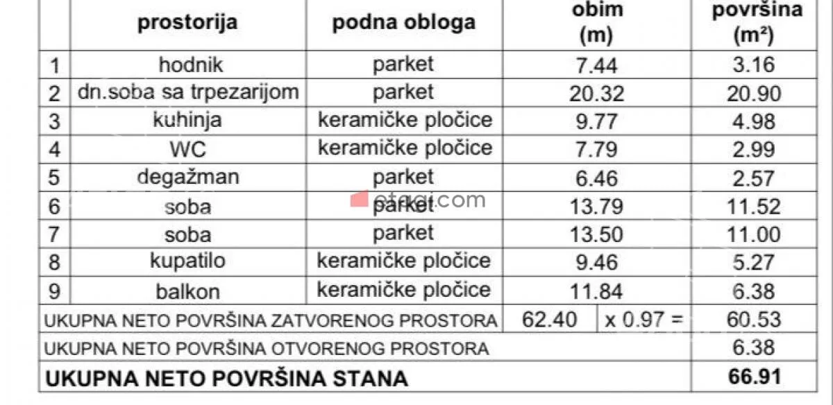 Trosoban stan | 4zida