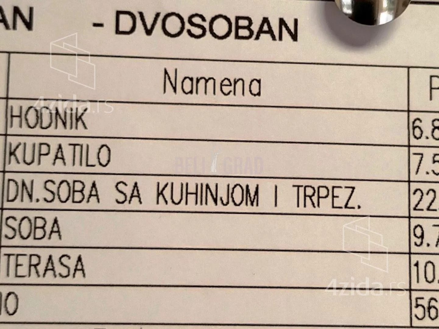 Dvosoban stan | 4zida