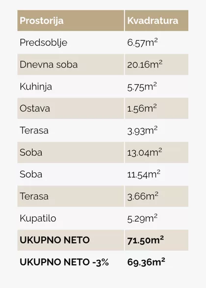 Janka Veselinovića | 4zida.rs